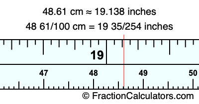 48.61 cm in inches
