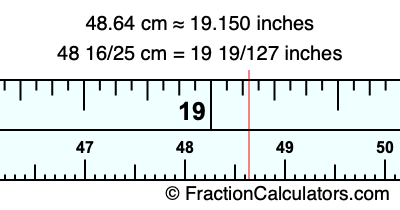 48.64 cm in inches