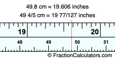 49.8 cm in inches