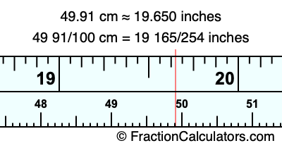 49.91 cm in inches