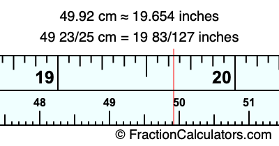 49.92 cm in inches