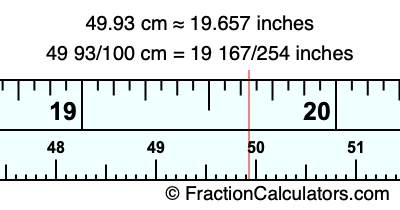 49.93 cm in inches