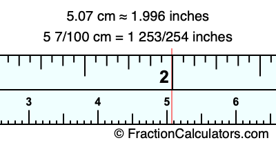 5.07 cm in inches