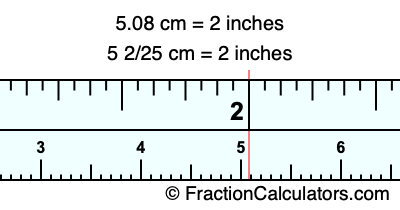 5.08 cm in inches