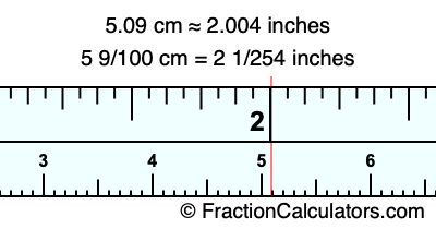 5.09 cm in inches