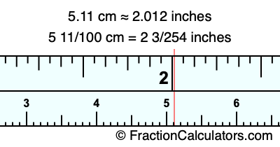 5.11 cm in inches