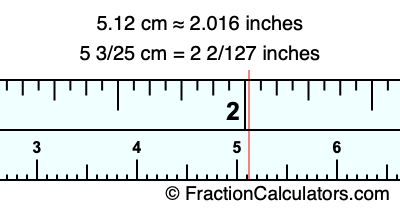 5.12 cm in inches