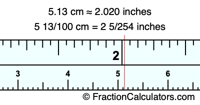 5.13 cm in inches