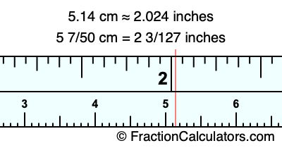 5.14 cm in inches