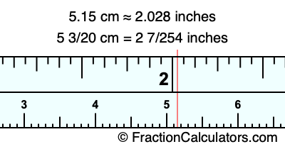 5.15 cm in inches