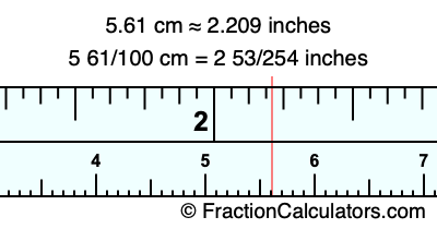 5.61 cm in inches