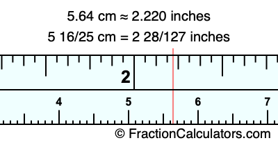 5.64 cm in inches