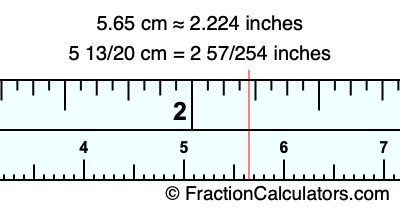 5.65 cm in inches