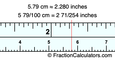 5.79 cm in inches