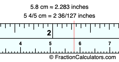 5.8 cm in inches