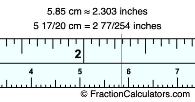 5.85 cm in inches