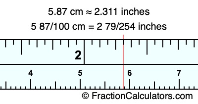 5.87 cm in inches