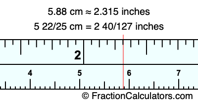 5.88 cm in inches