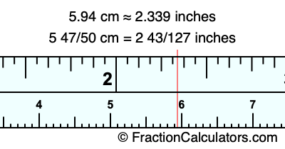 5.94 cm in inches