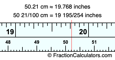 50.21 cm in inches