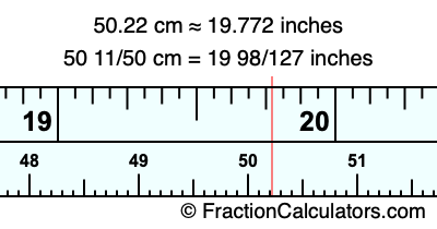 50.22 cm in inches