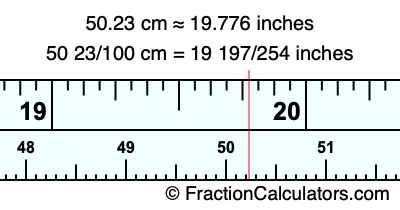 50.23 cm in inches