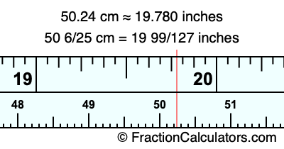 50.24 cm in inches