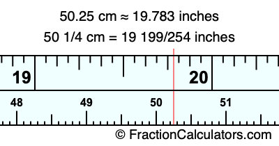50.25 cm in inches