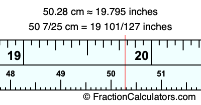 50.28 cm in inches