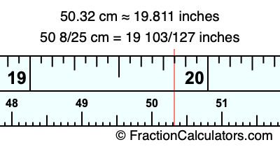 50.32 cm in inches
