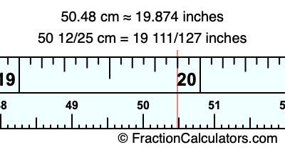 50.48 cm in inches