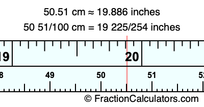 50.51 cm in inches