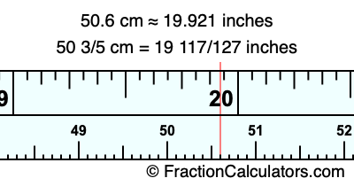 50.6 cm in inches