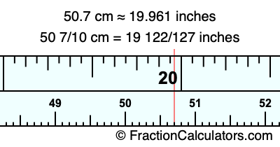50.7 cm in inches