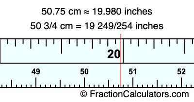 50.75 cm in inches