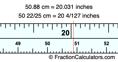 50.88 cm in inches