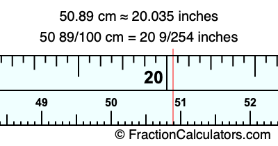 50.89 cm in inches