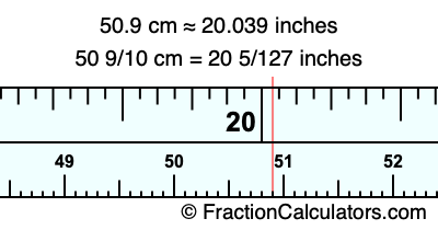 50.9 cm in inches