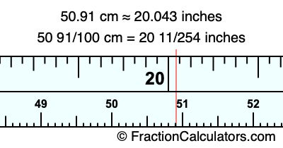 50.91 cm in inches