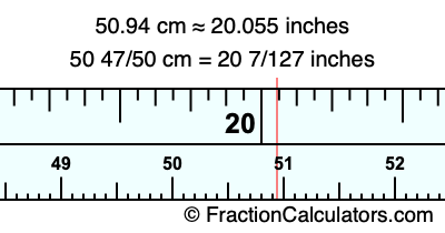 50.94 cm in inches