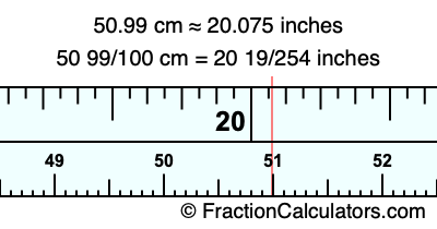 50.99 cm in inches