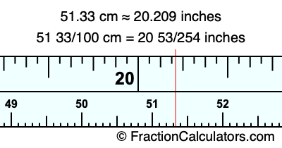 51.33 cm in inches