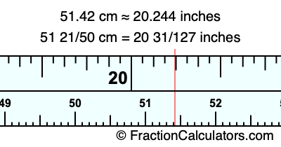 51.42 cm in inches