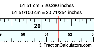51.51 cm in inches