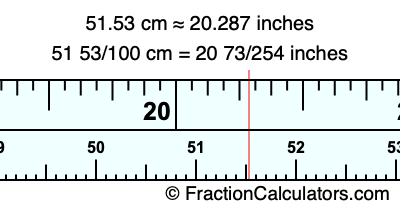 51.53 cm in inches