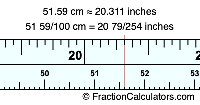 51.59 cm in inches