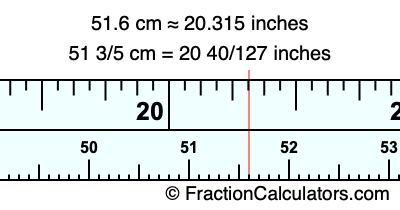 51.6 cm in inches