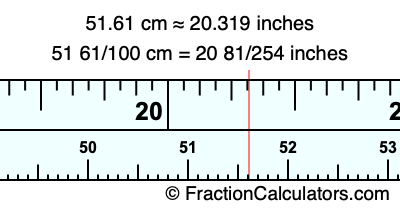 51.61 cm in inches