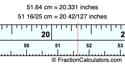 51.64 cm in inches