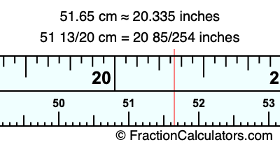 51.65 cm in inches